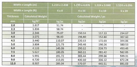 ms sheet metal|ms chequered plate weight chart.